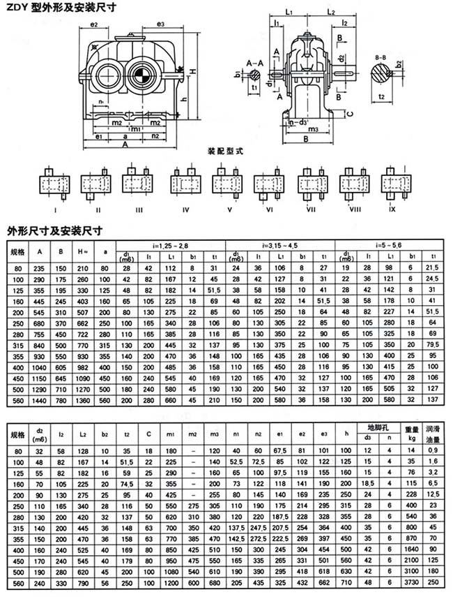 ZDY、ZLY、ZSY系列硬齒面齒輪減速機