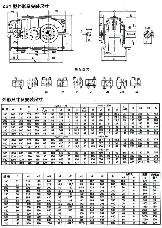 ZDY、ZLY、ZSY系列硬齒面齒輪減速機