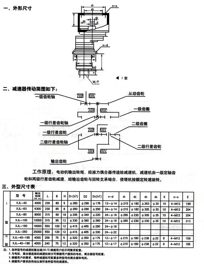 QTZ回轉(zhuǎn)減速機